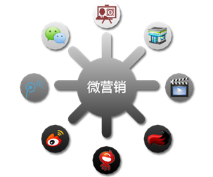 騰方講解地板企業(yè)微營(yíng)銷(xiāo)切勿本末倒置